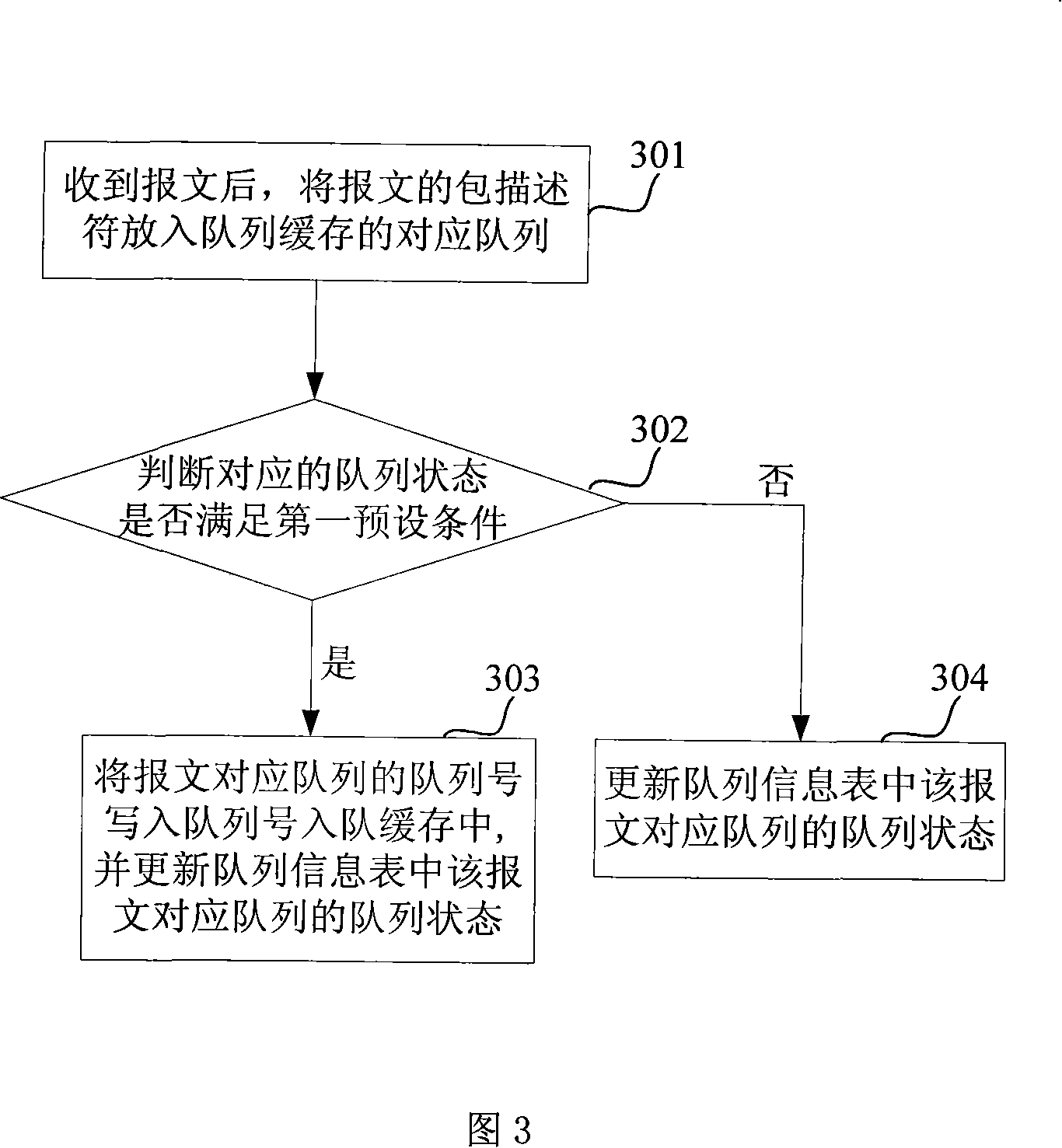 Dispatch device and method of enqueuing and dequeuing message