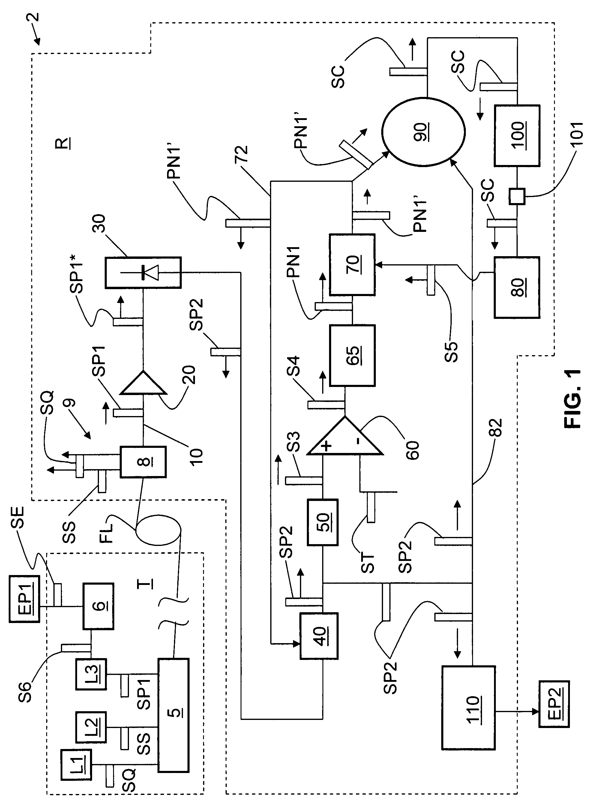 Systems and methods for multiplexing QKD channels