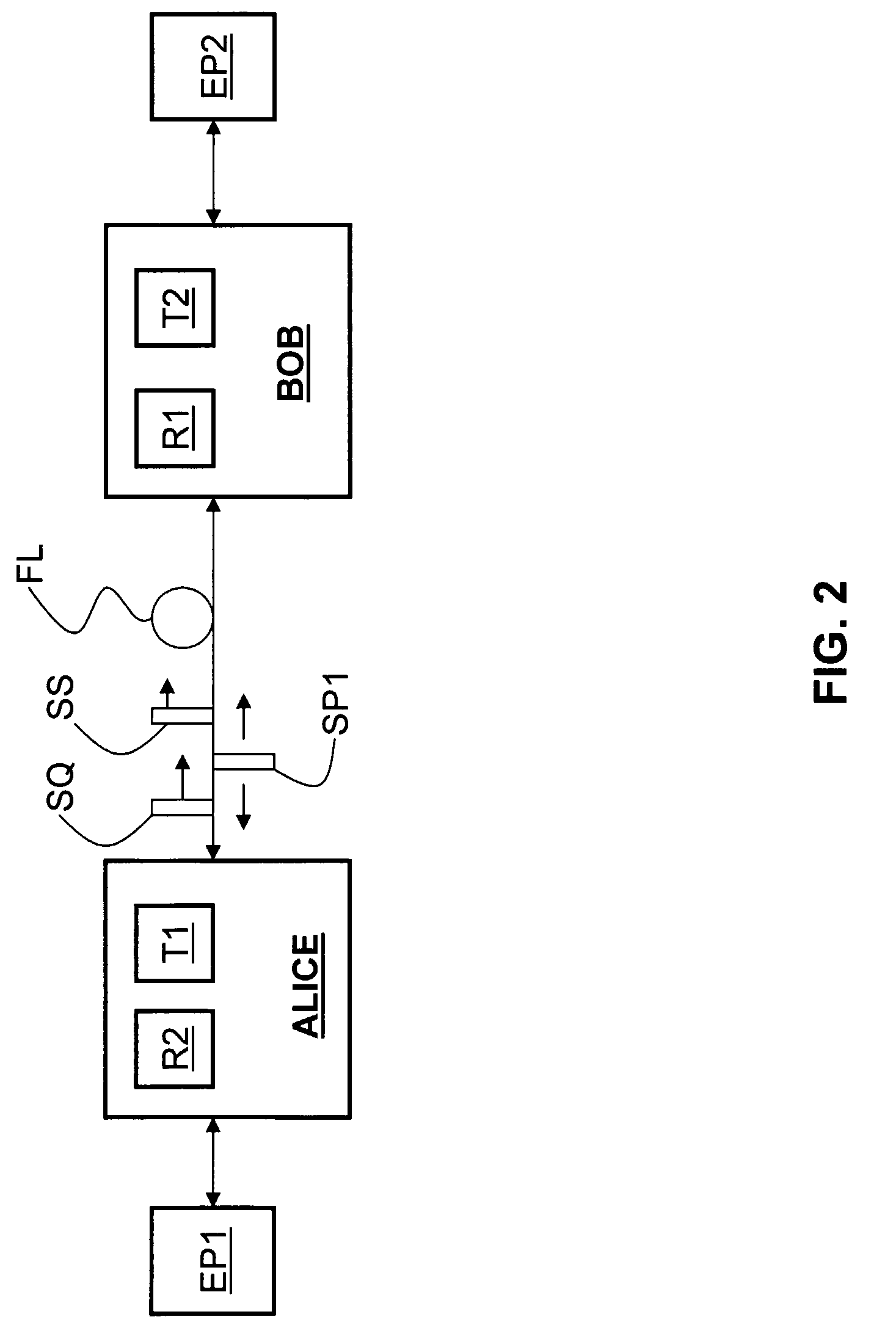 Systems and methods for multiplexing QKD channels