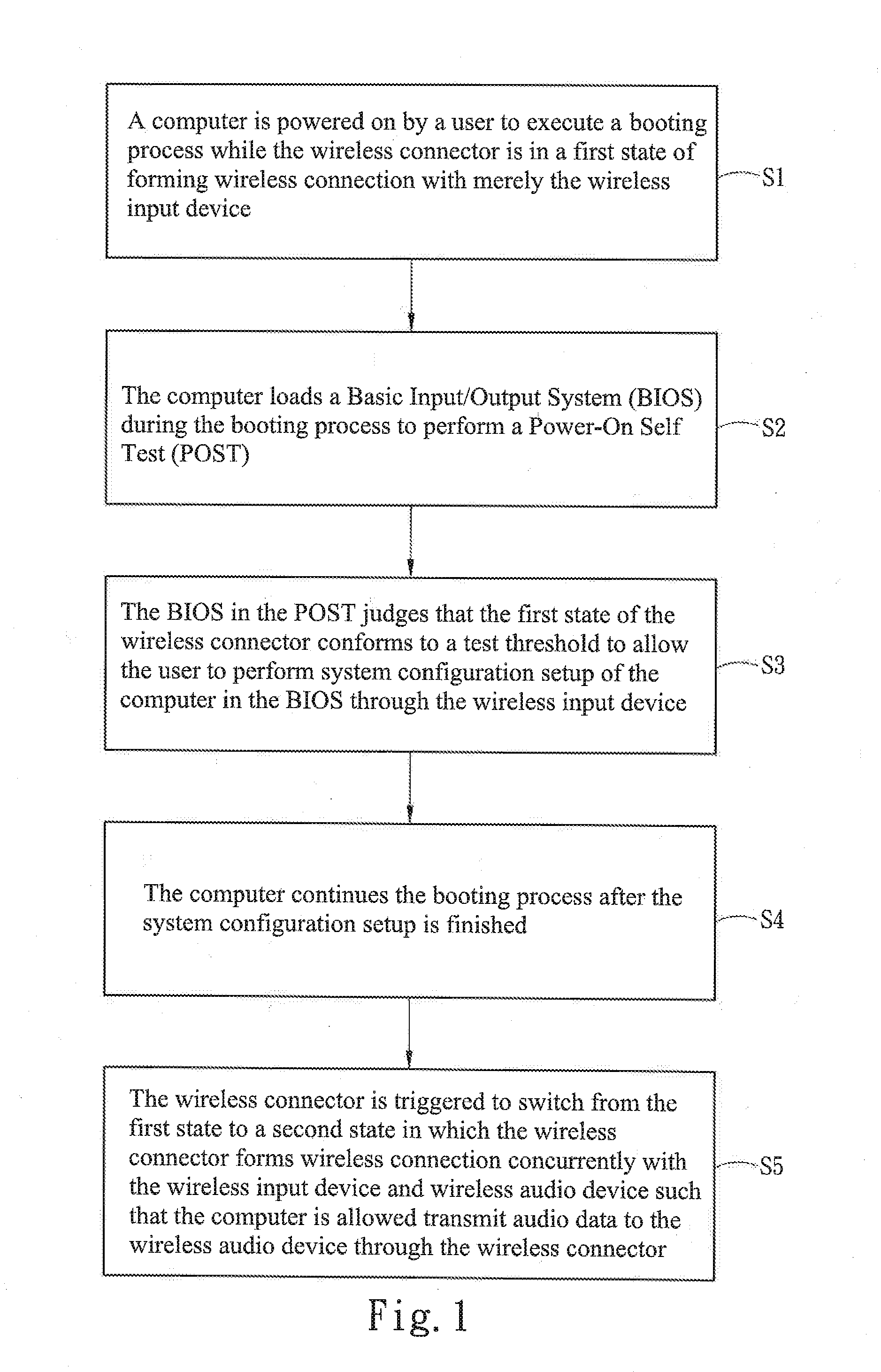 Method for setting system configuration of a computer connected with a one-to-many wireless device group during booting of the computer