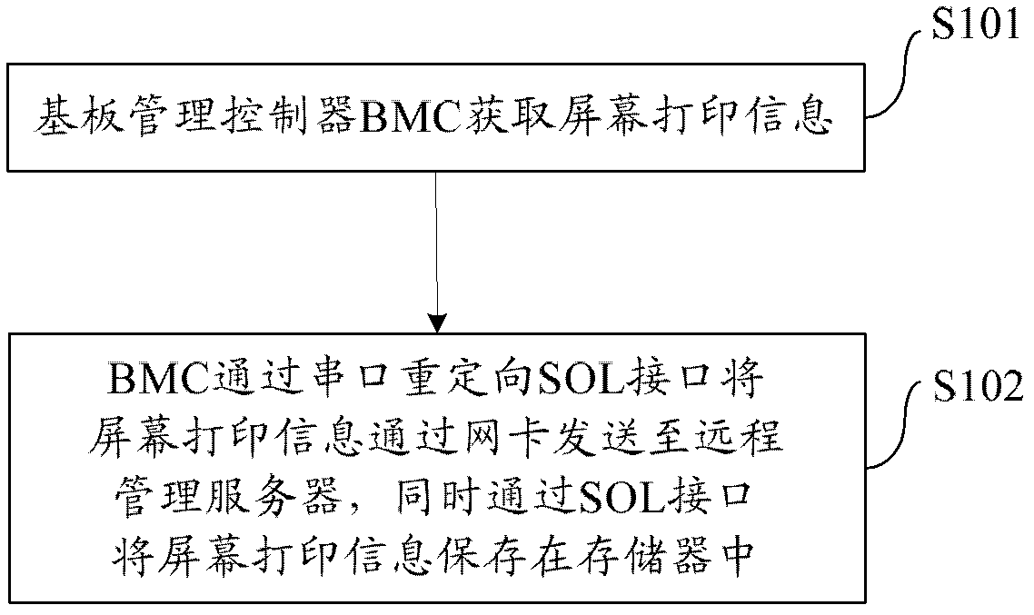 Method and system for screen capture in server failure