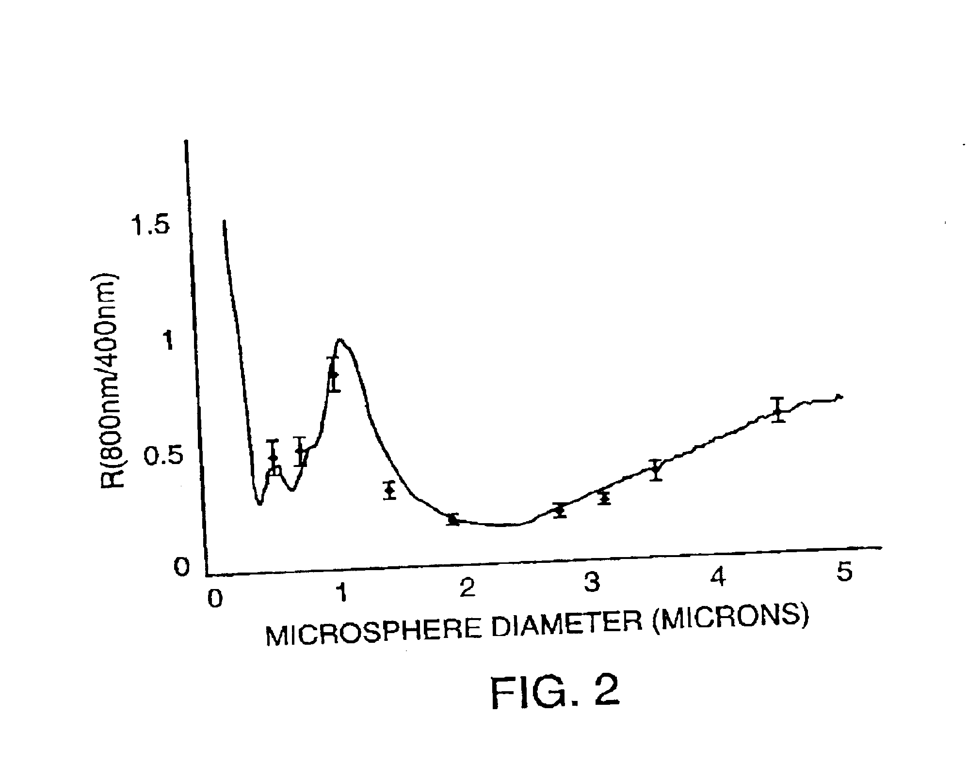 Methods and systems using field-based light scattering spectroscopy