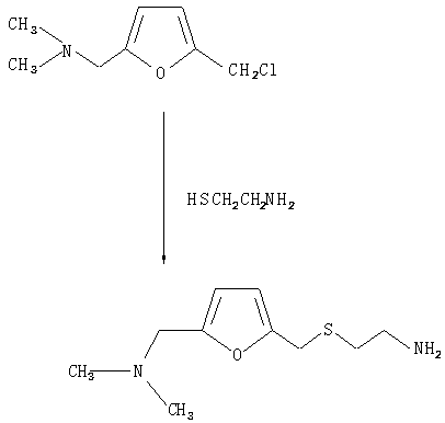 Preparation method of ranitidine hydrochloride