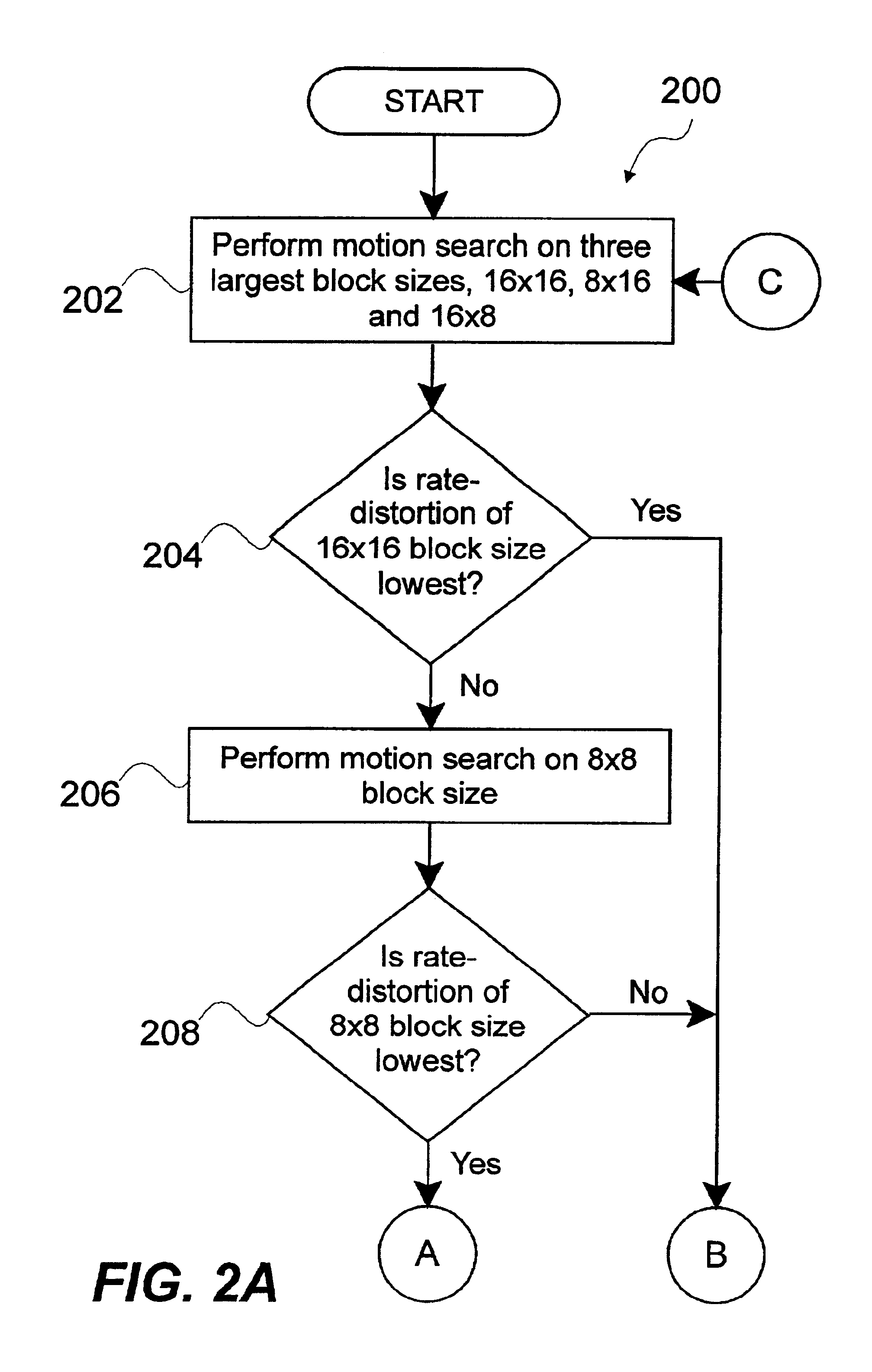 Method and system for image compression using block size heuristics