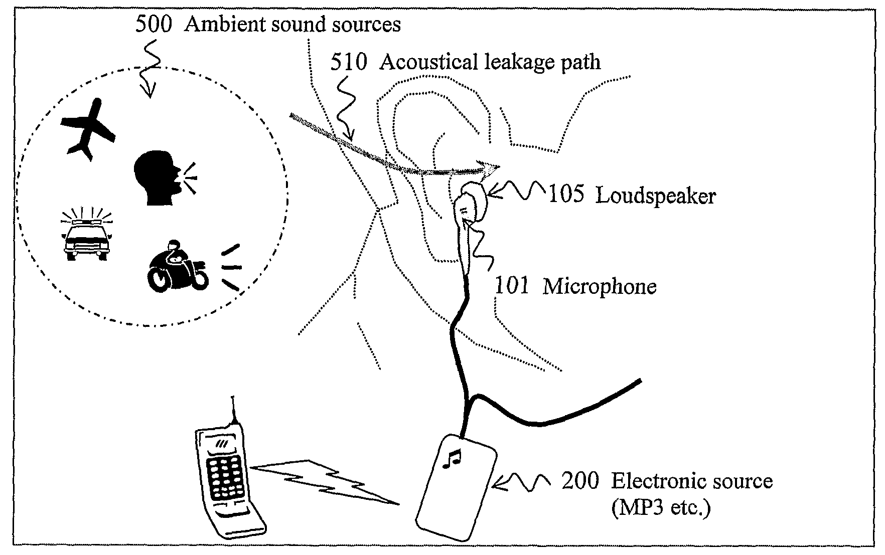 Apparatus for reducing the risk of noise induced hearing loss