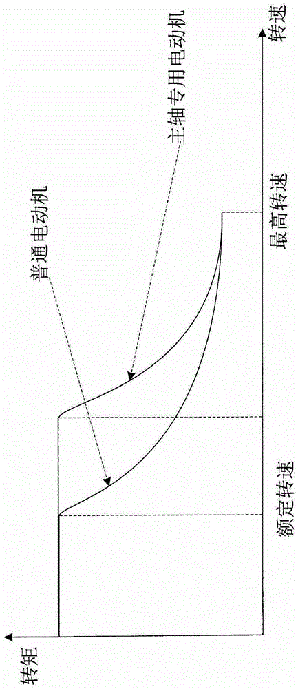 Motor speed control device and speed control method