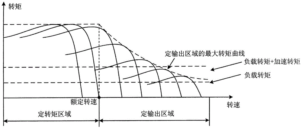 Motor speed control device and speed control method