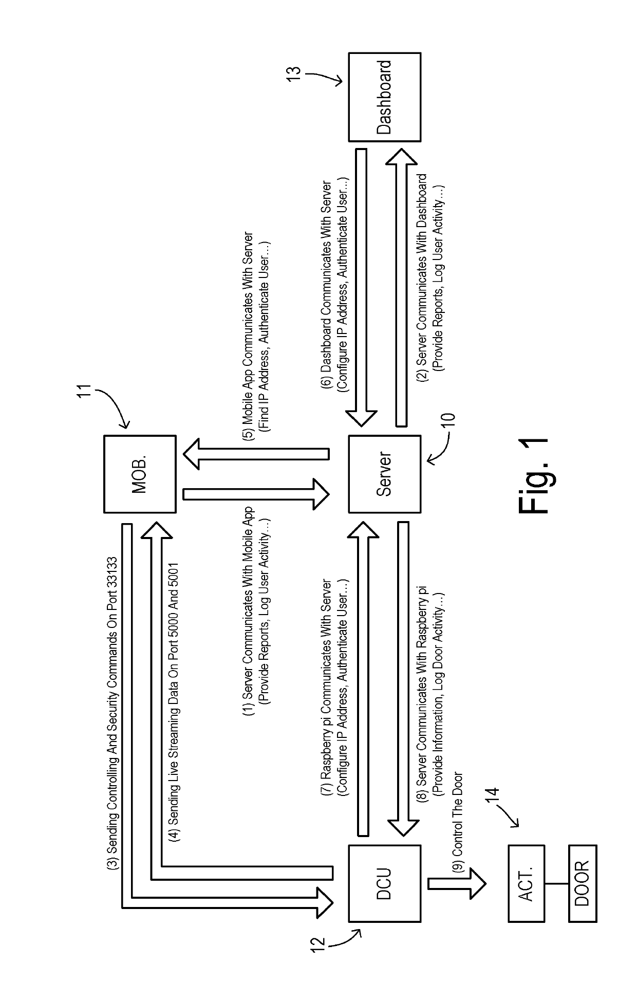 Internet-based remote control and monitoring system for commercial doors using mobile devices