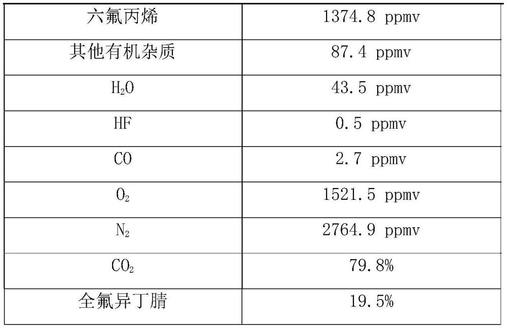Perfluoroisobutyronitrile/carbon dioxide recovered insulating gas adsorption, purification and recycling method