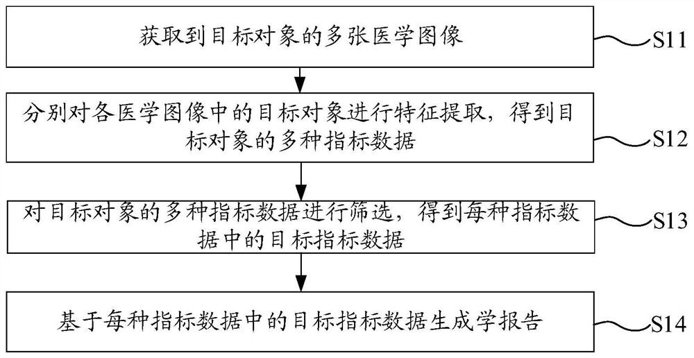 Medical report generation method and related device and equipment