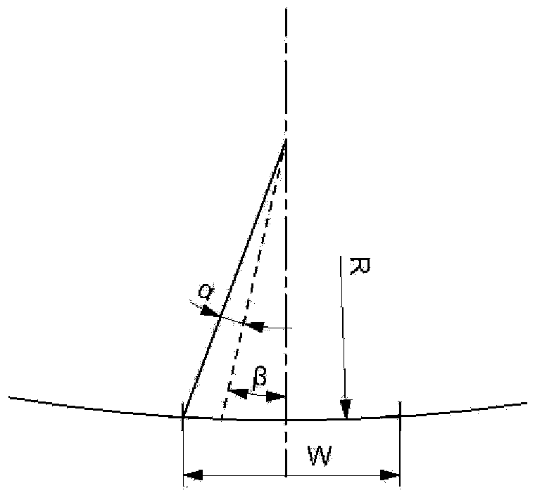 Large-arc ruled surface numerical control machining cutter path planning method