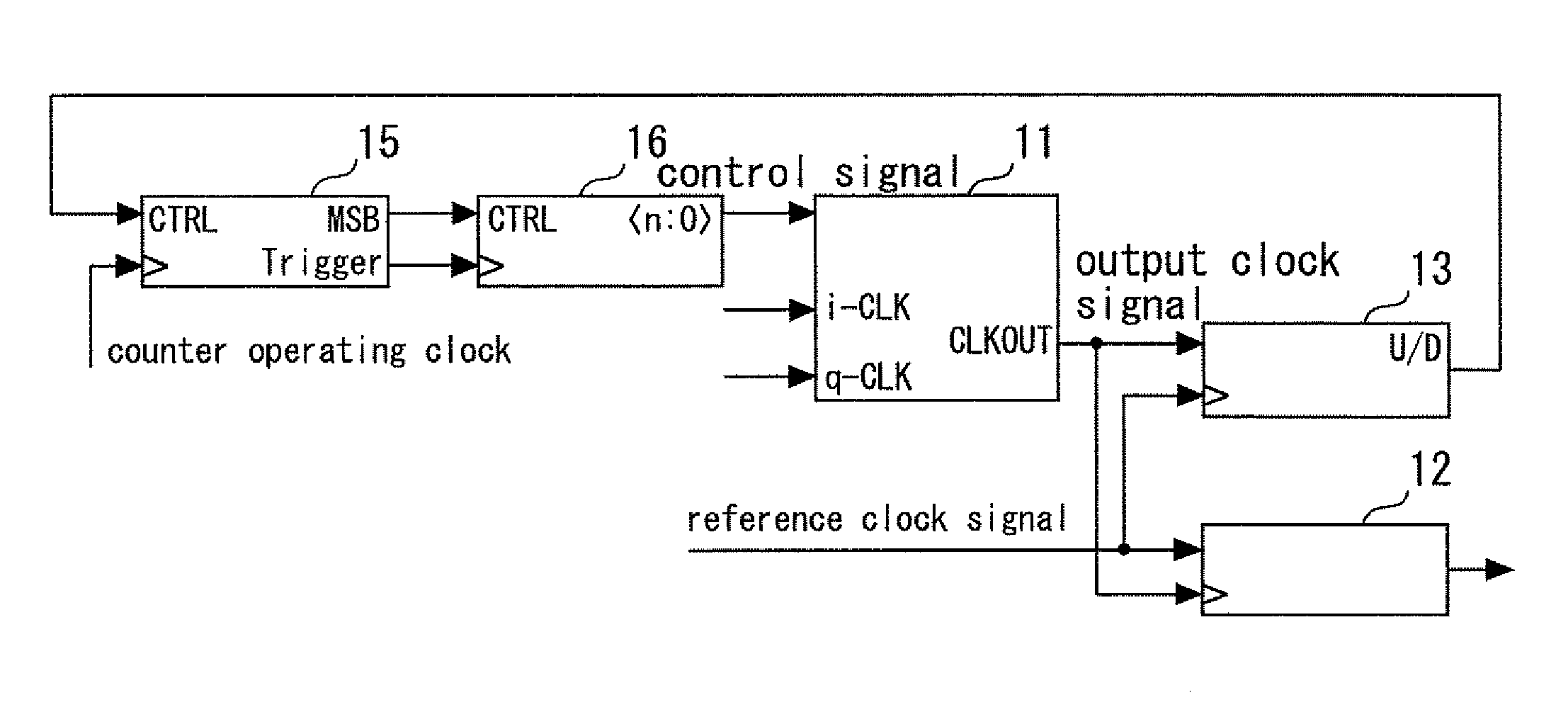 Digital-control-type phase-composing circuit system