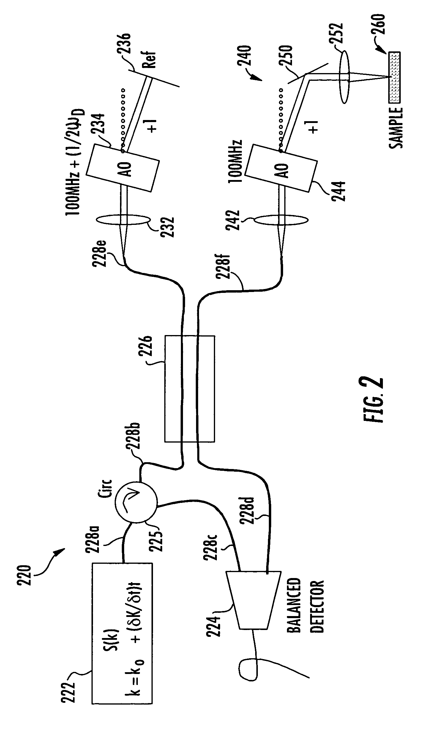 Methods and systems for reducing complex conjugate ambiguity in interferometric data