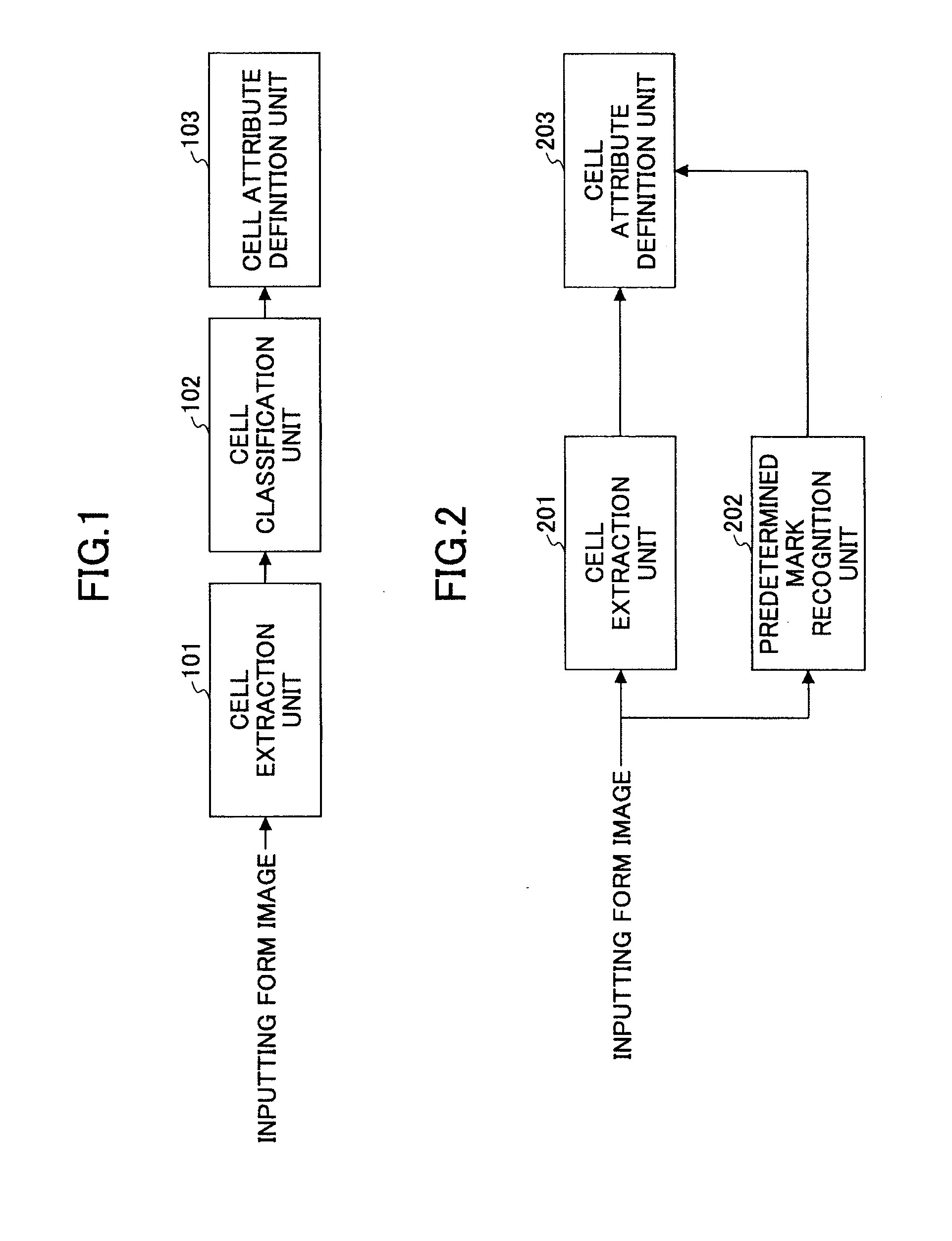 Form template definition method and form template definition apparatus