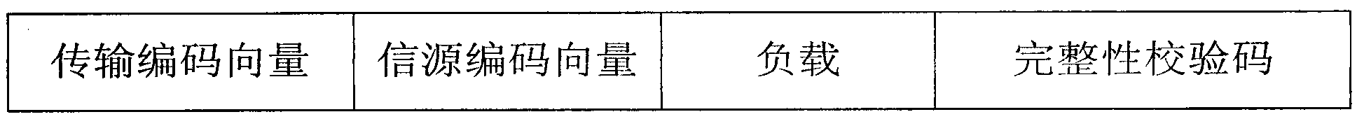 Coding vector encryption based secure network coding method