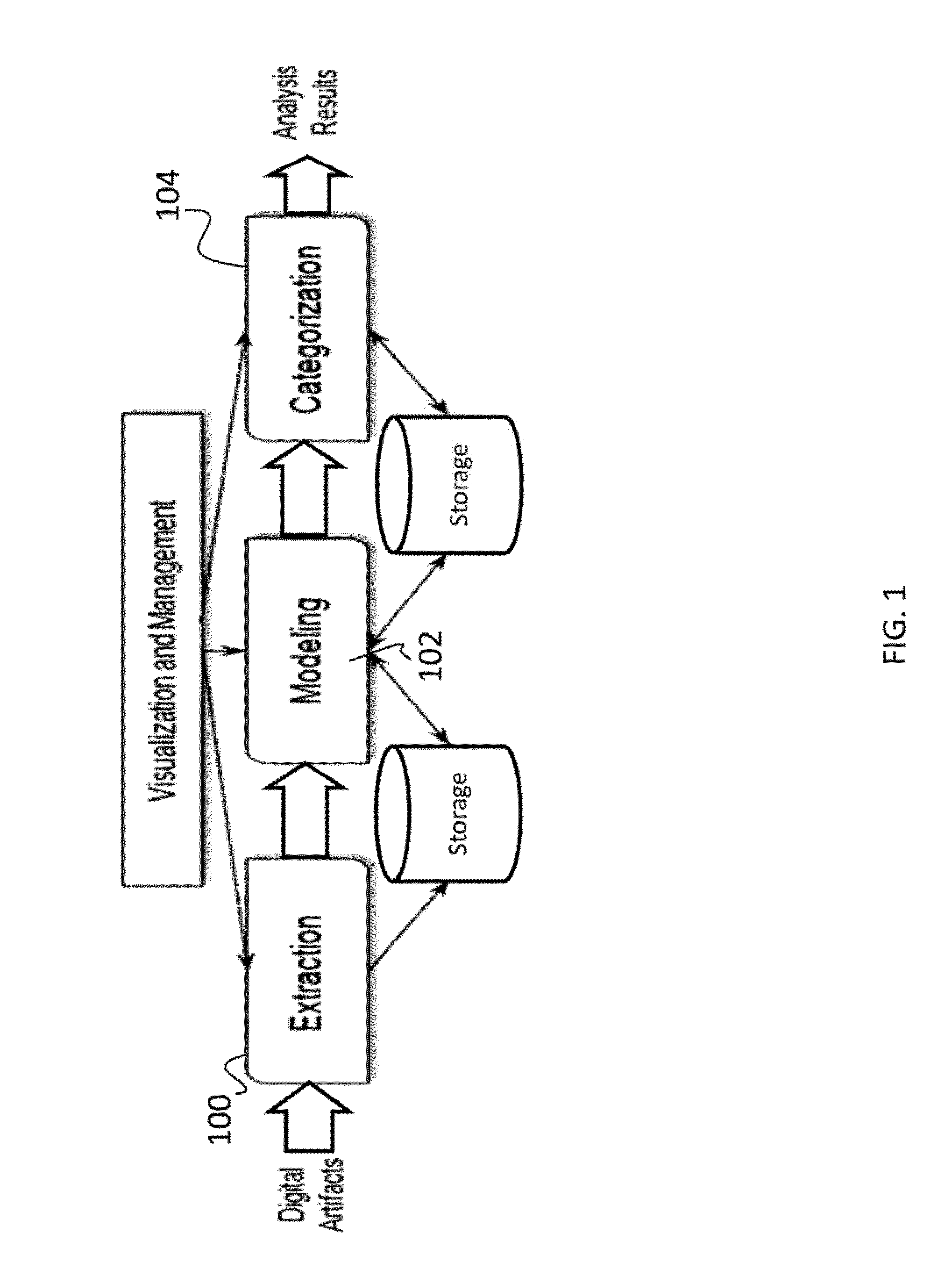 System and methods for digital artifact genetic modeling and forensic analysis