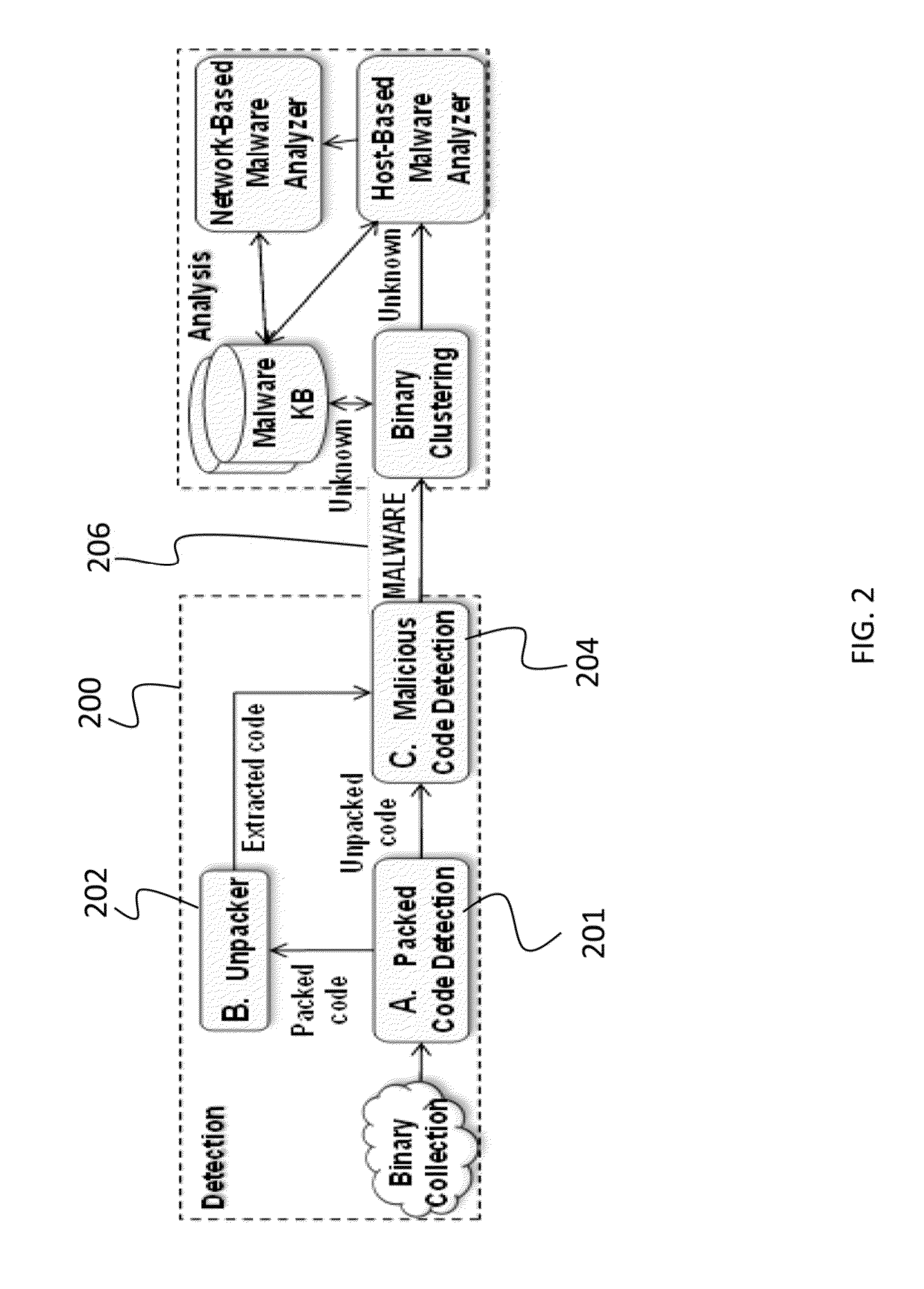 System and methods for digital artifact genetic modeling and forensic analysis