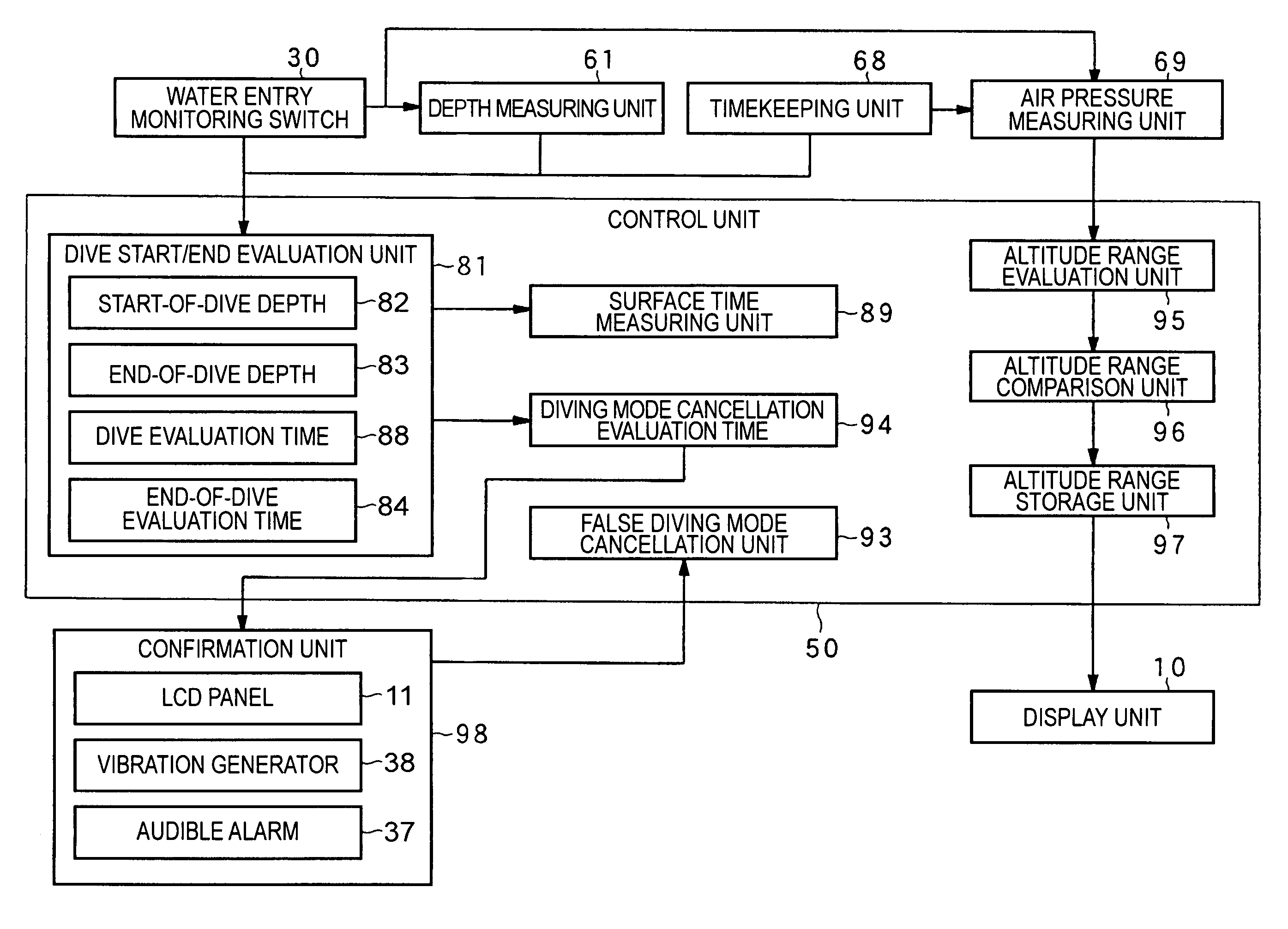 Diving information processing device, control method for a diving information processing device, and a control program