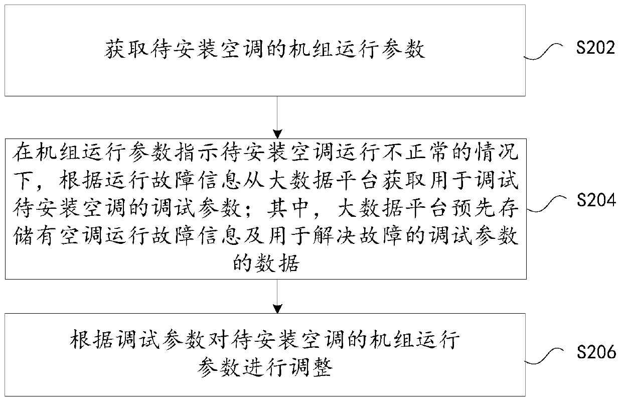 Debugging method and device for air conditioner, air conditioner and storage medium