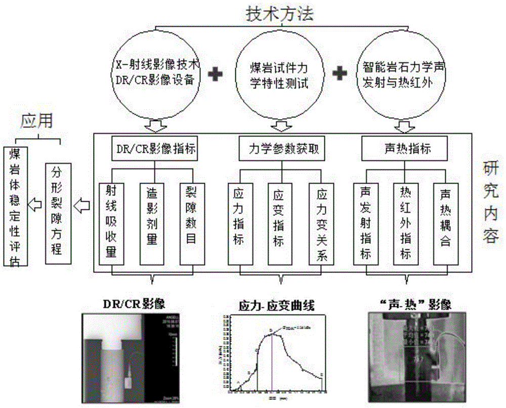 Testing system and testing method for mechanical property of coal rock test piece
