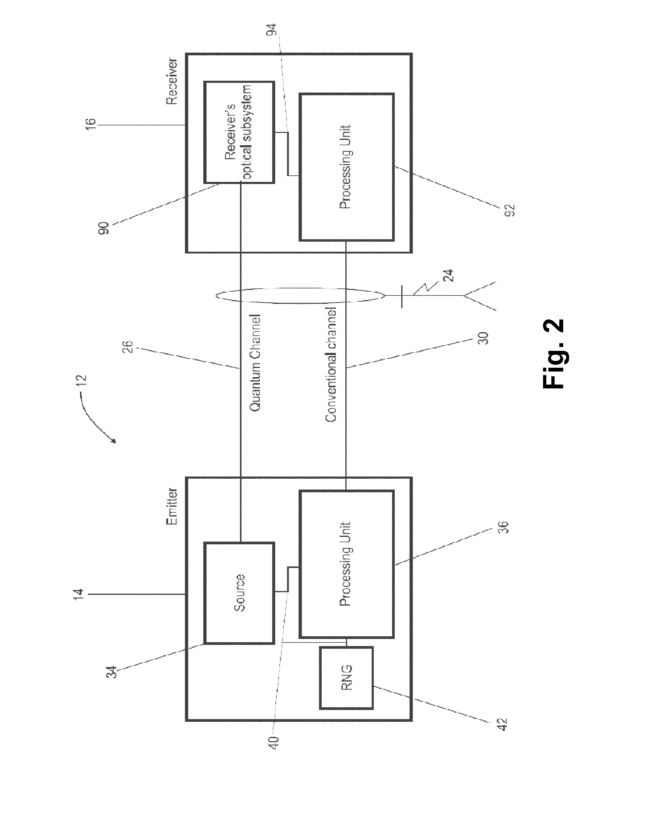 Apparatus and method for distributing a string of secret bits over a quantum channel