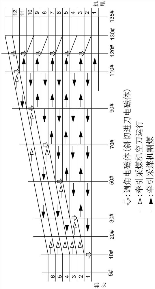 Intelligent adjustment system and method for fully mechanized coal mining face