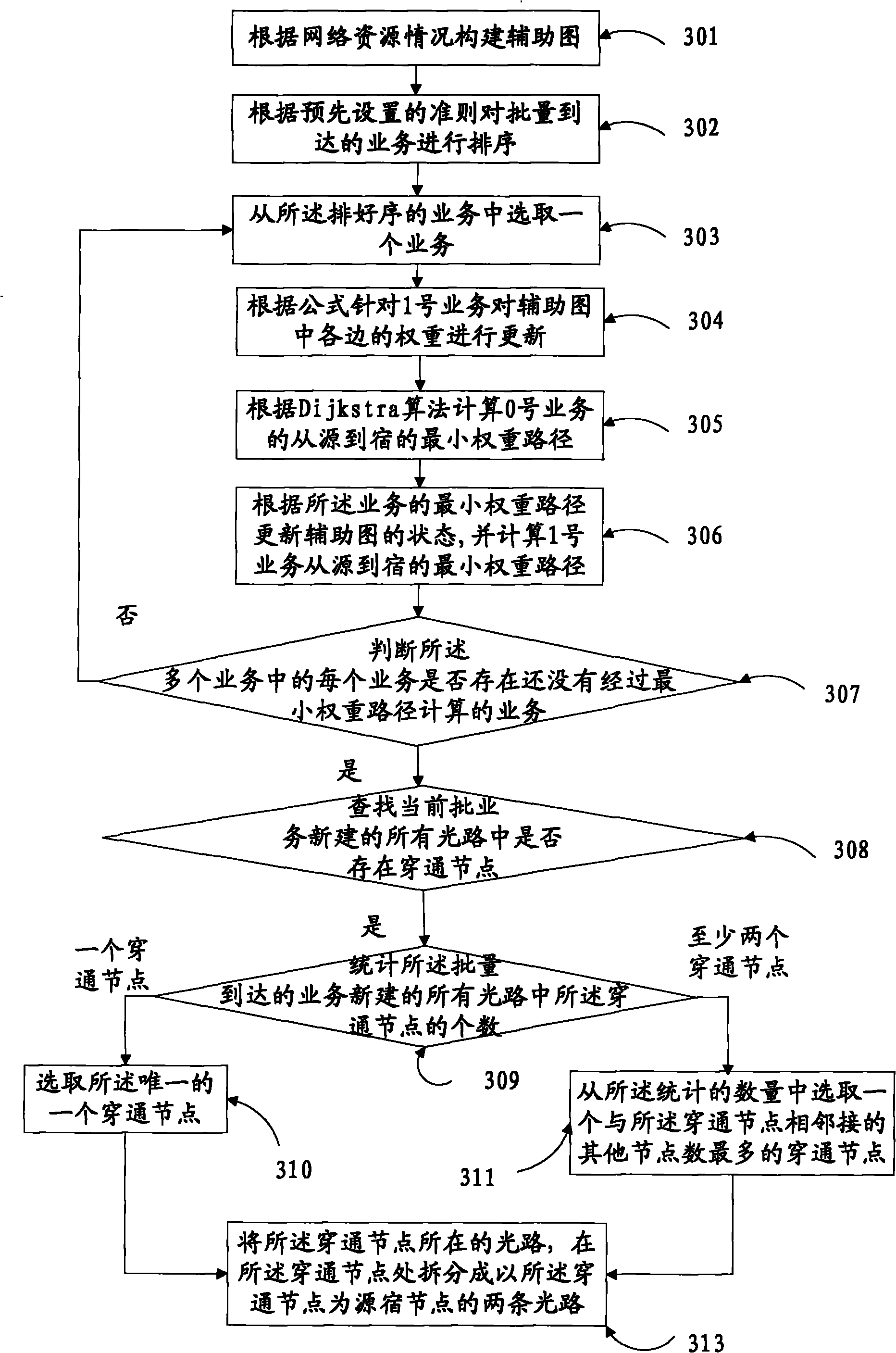 Method and device for computing service transmission path in optical transport network