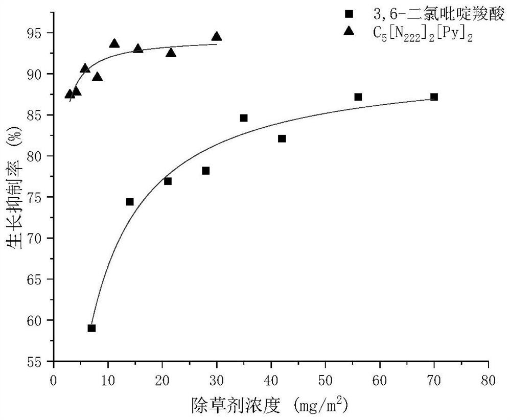 Binuclear pyridine acid ionic liquid, and preparation method and application thereof