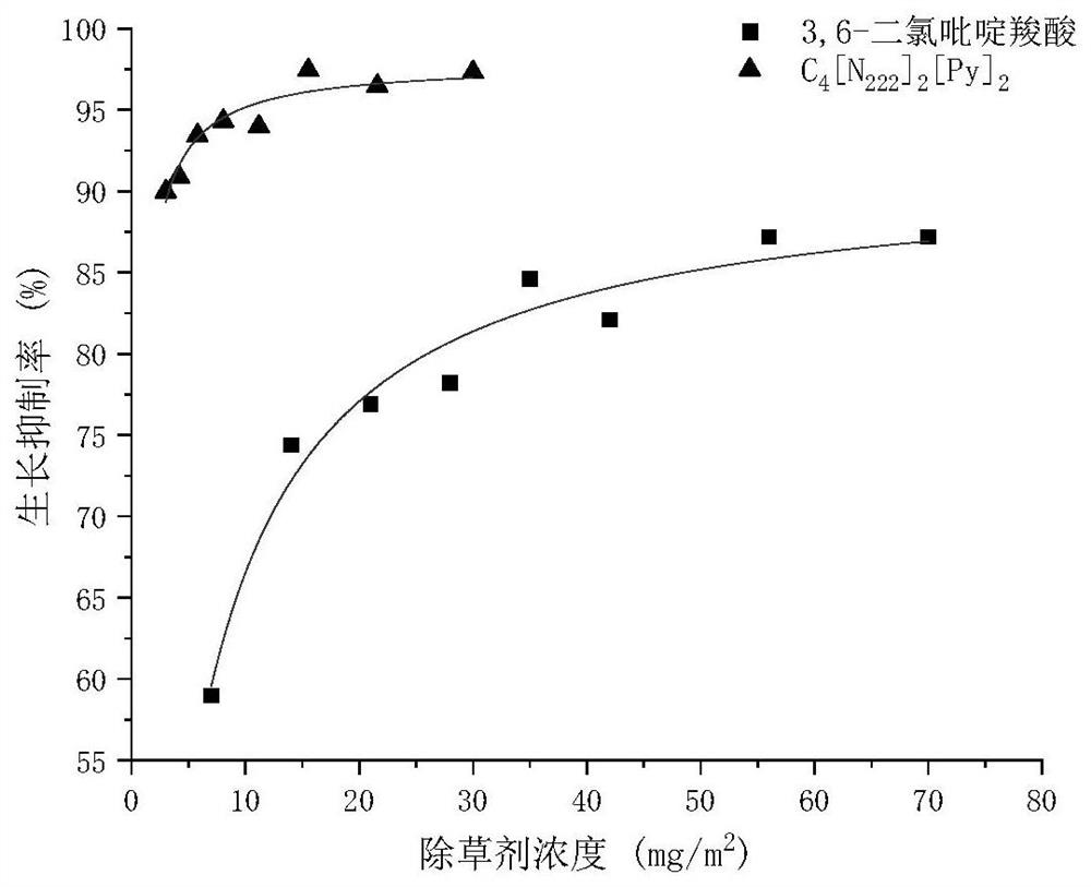 Binuclear pyridine acid ionic liquid, and preparation method and application thereof