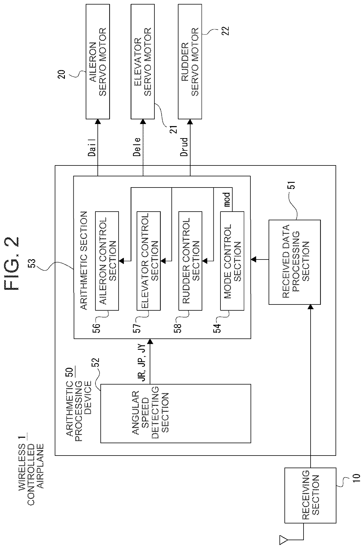 Wireless Controlled Airplane and Arithmetic Processing Device