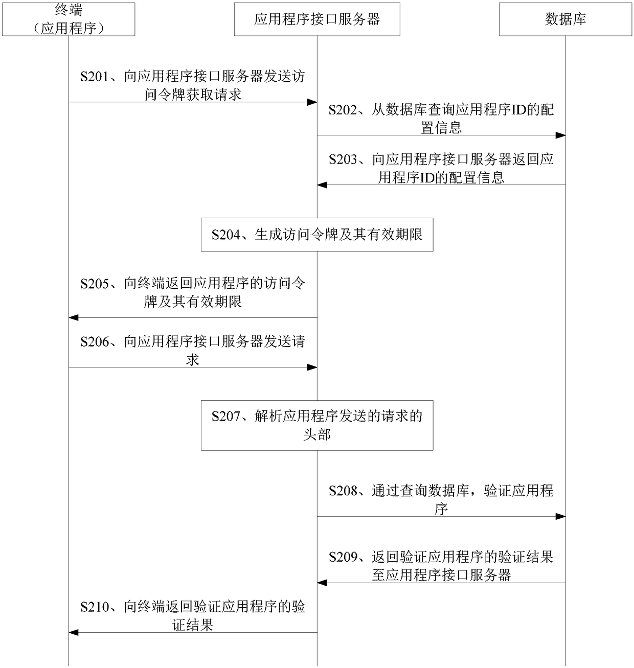 Environmental protection laws and regulations data acquisition method and system and related equipment