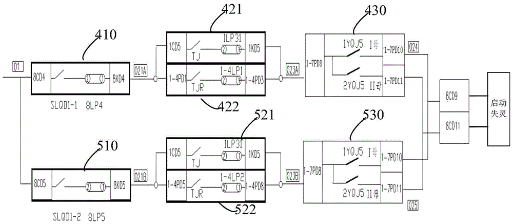Failure start circuit and method for starting a failure circuit