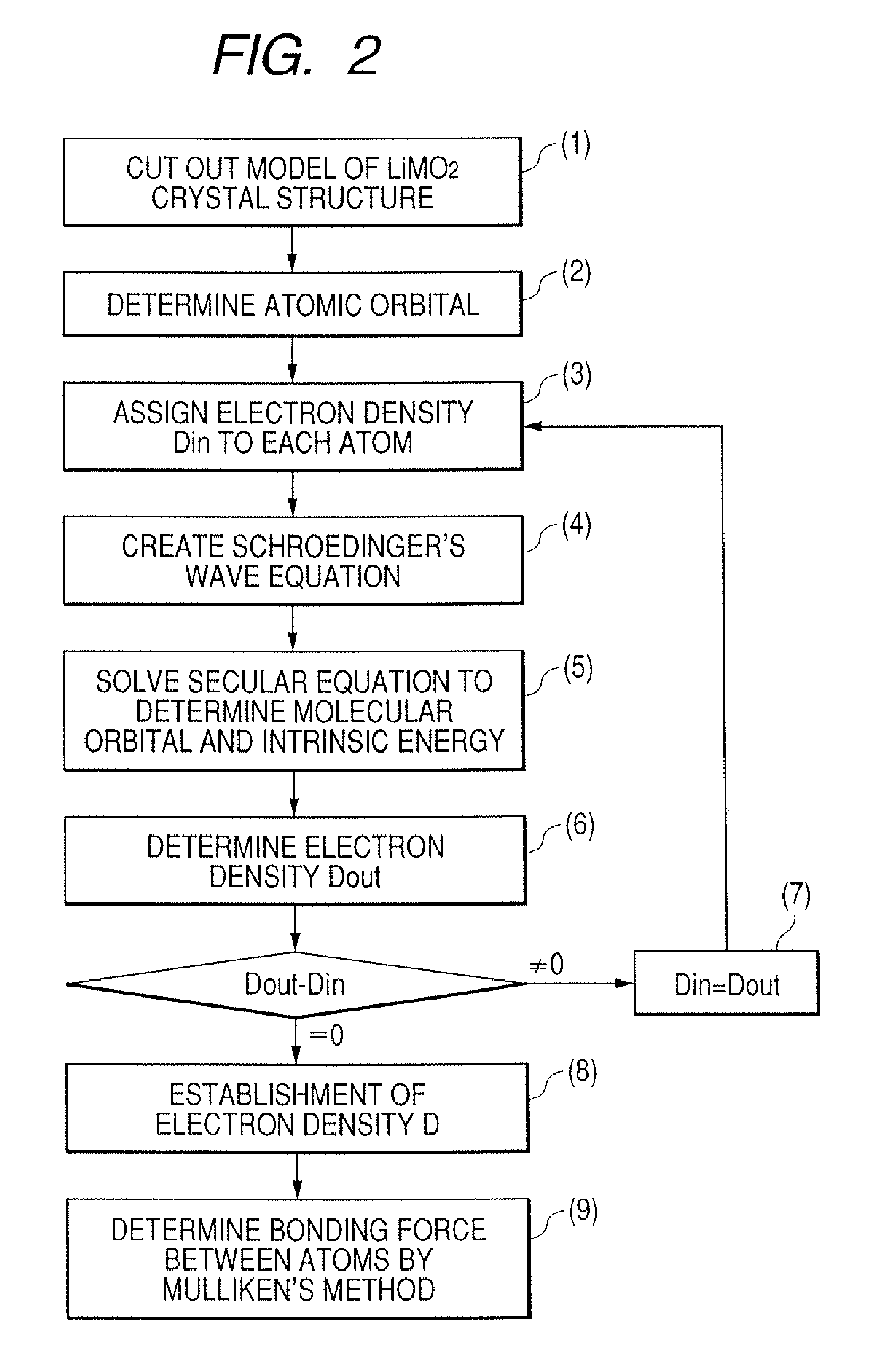 Electrode material for lithium secondary battery, electrode structure and lithium secondary battery