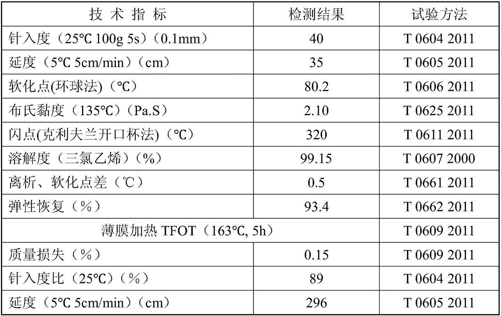 Rubber powder and SBS modified compound modified asphalt and preparation method thereof