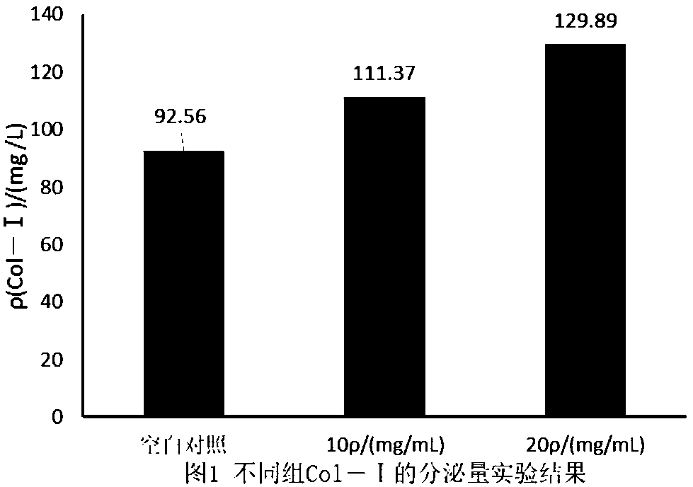 Cream with effects of whitening, moistening, firming and wrinkle-relieving and preparation method thereof