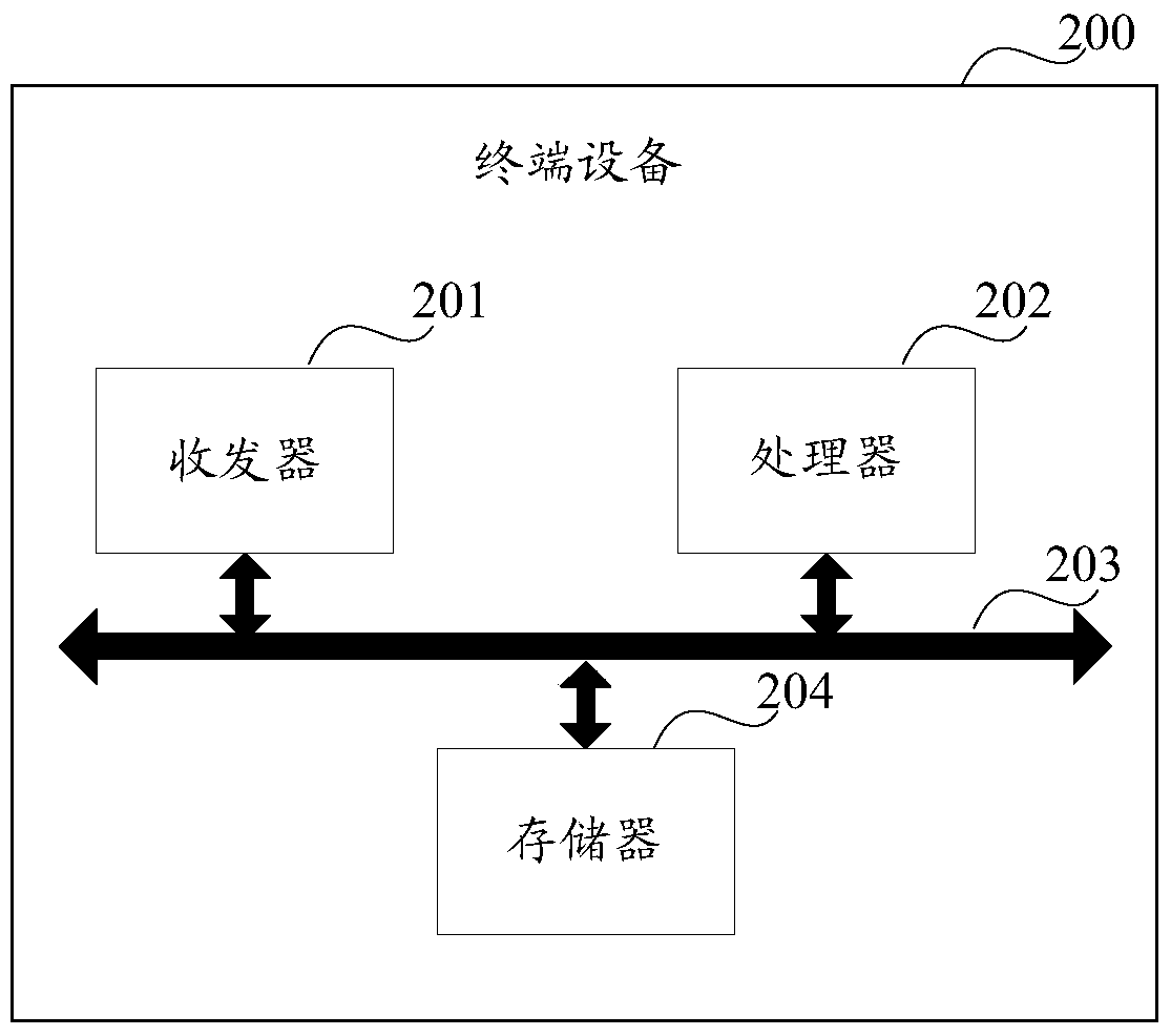 A message synchronization method and device