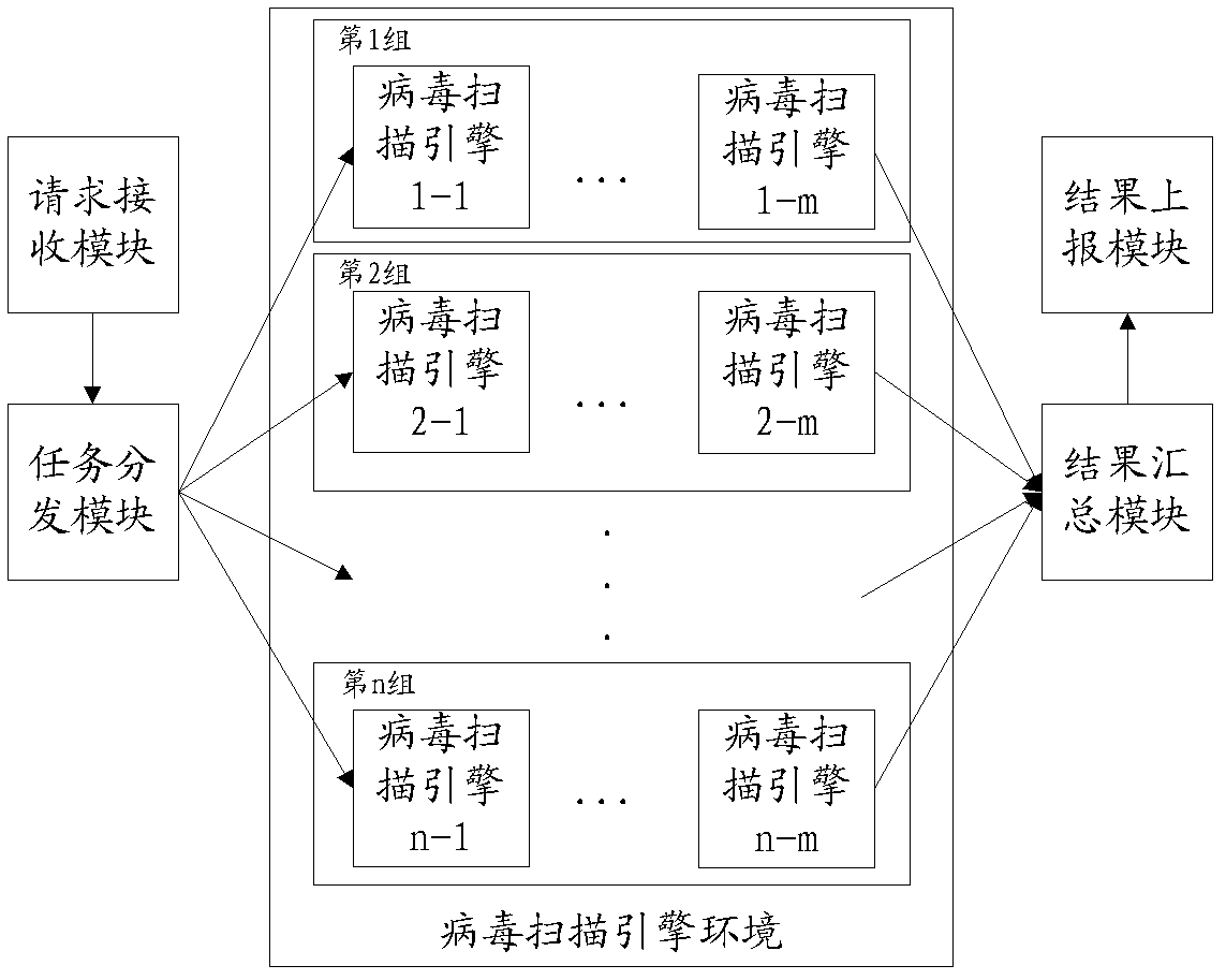 Method, device and cloud server for detesting viruses