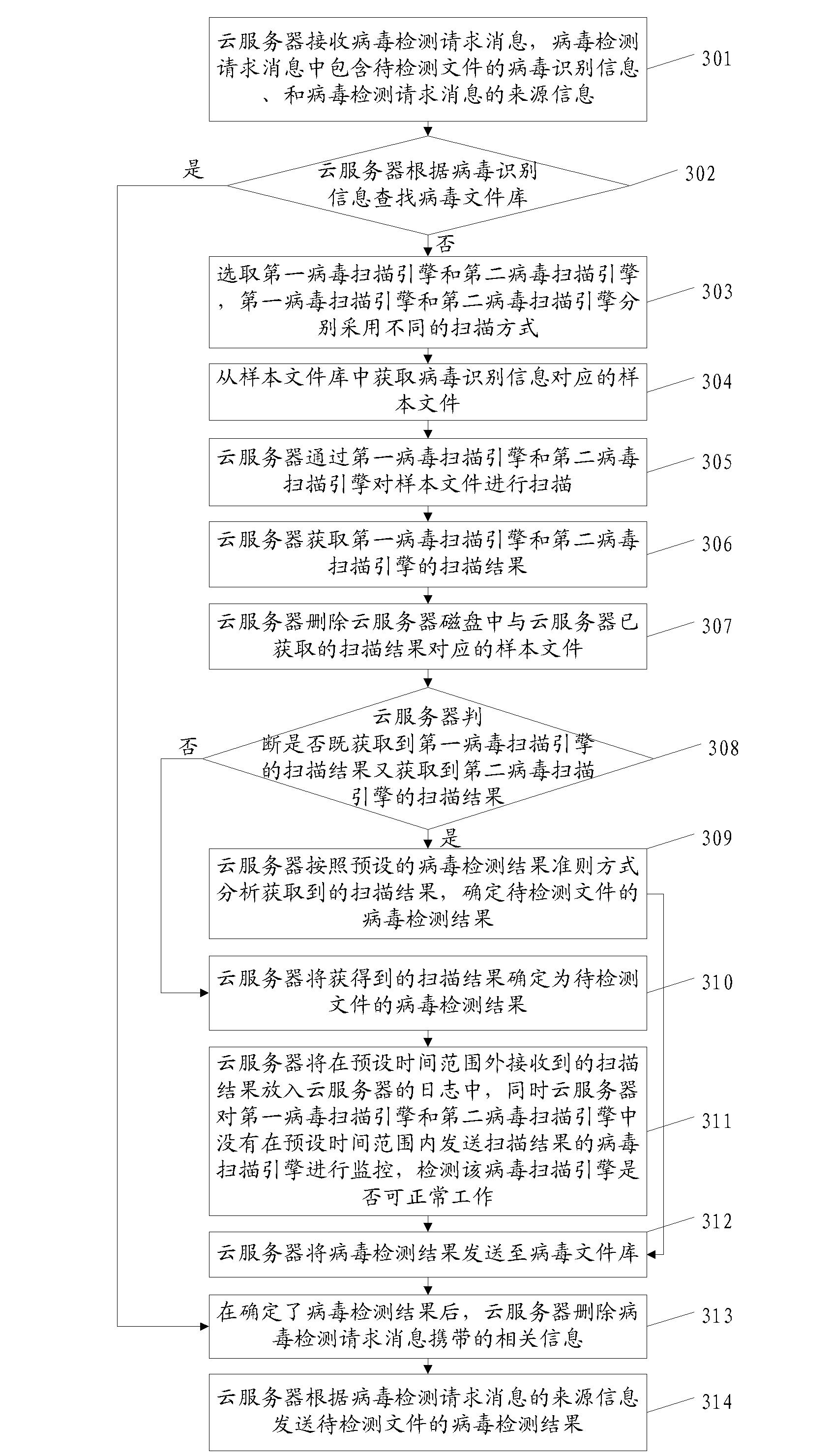 Method, device and cloud server for detesting viruses