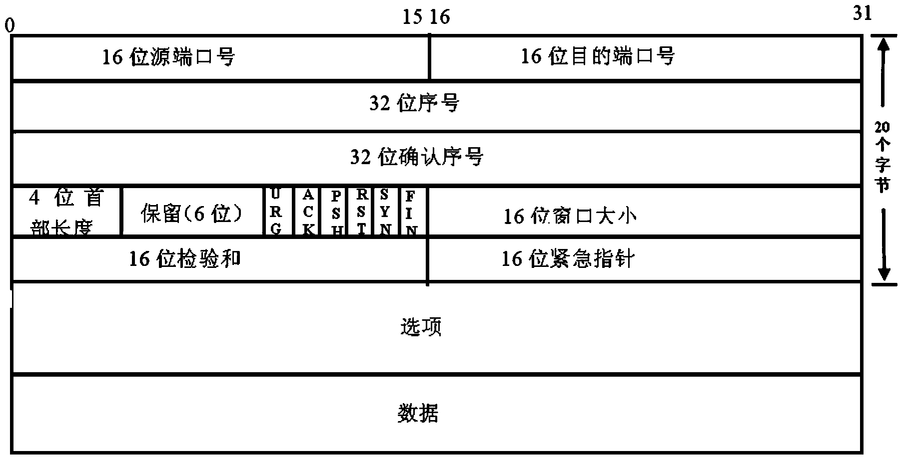 Method for verifying TCP (transmission control protocol) connection security