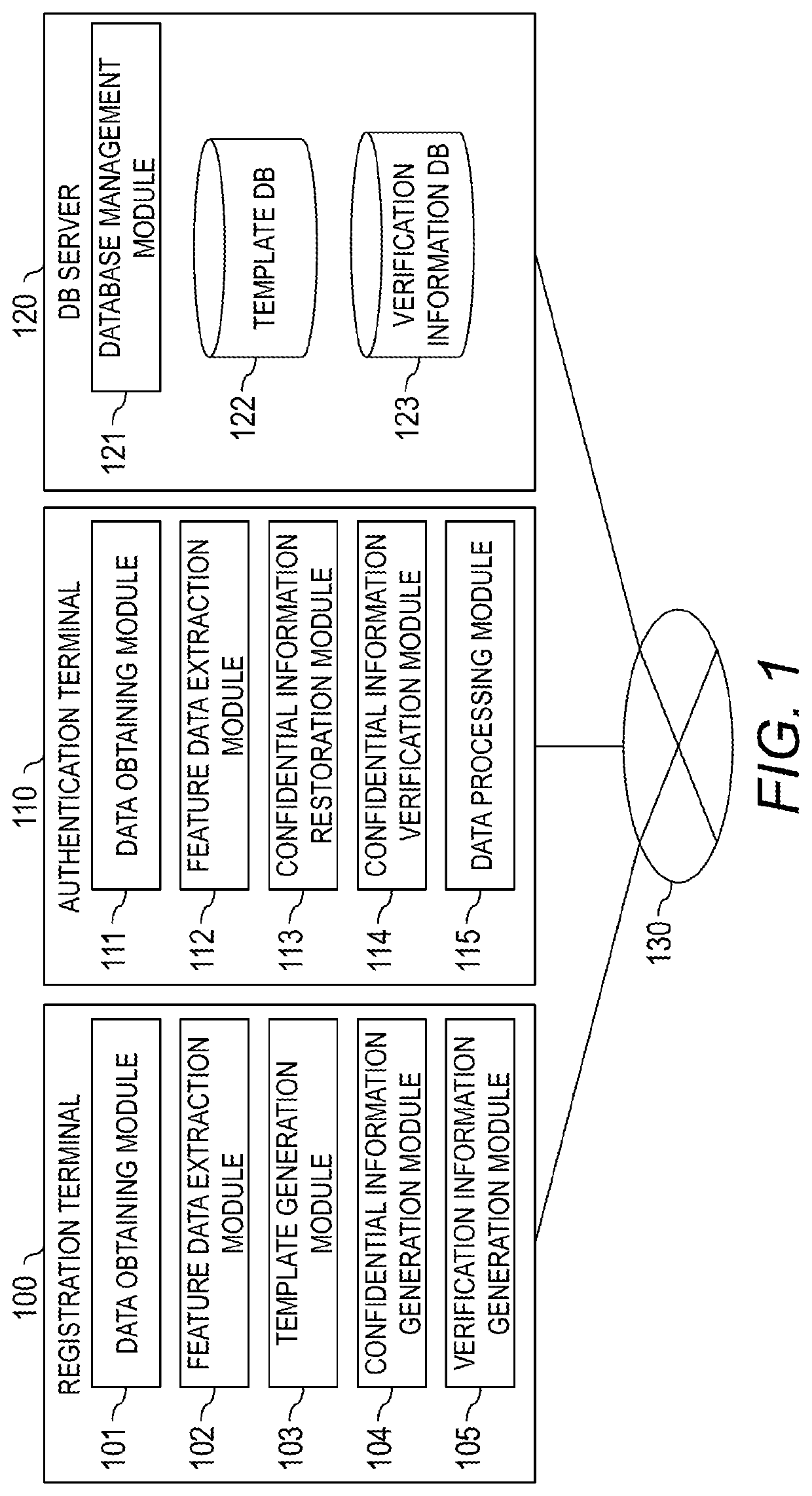 Computer system, verification method of confidential information, and computer