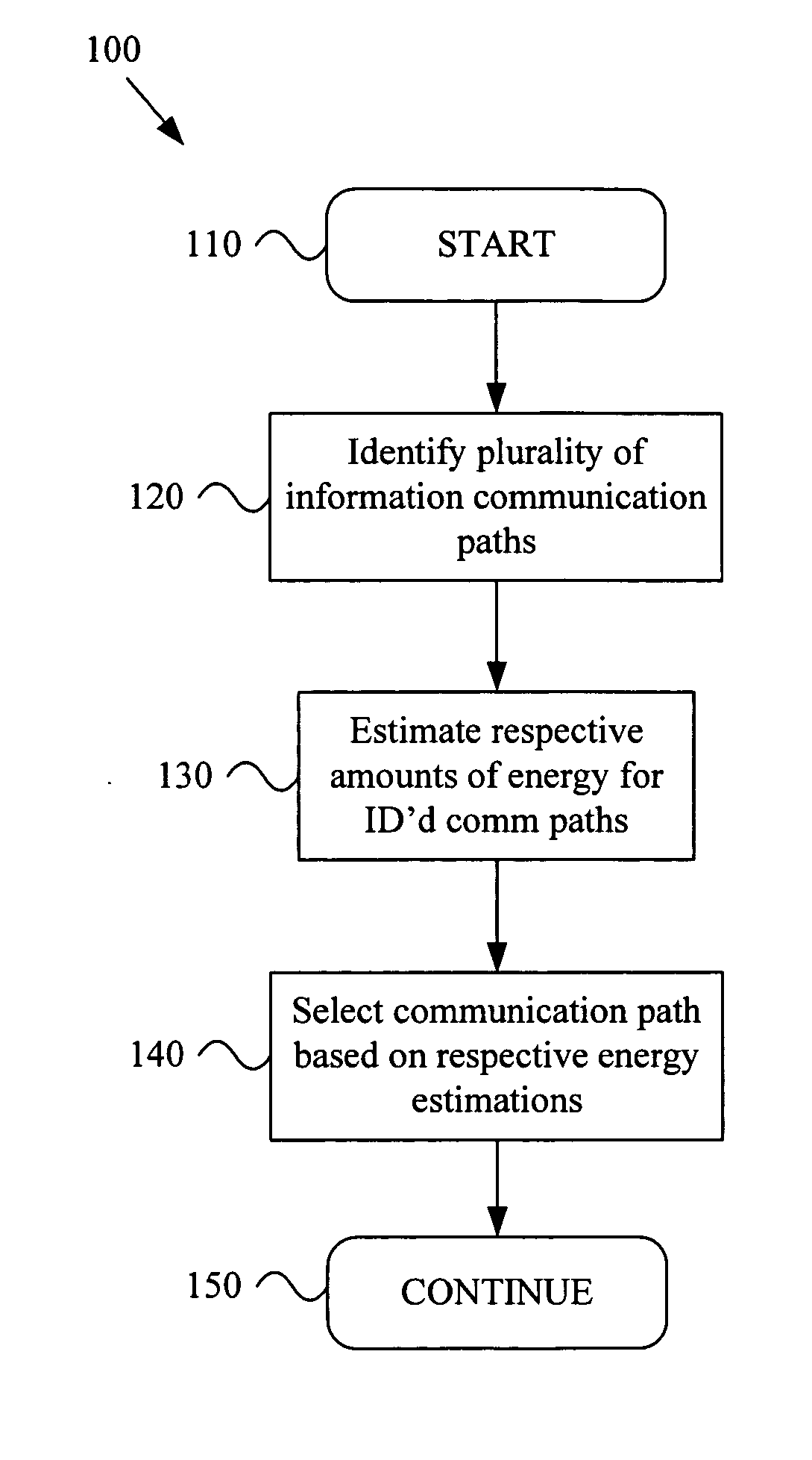 Energy based communication path selection