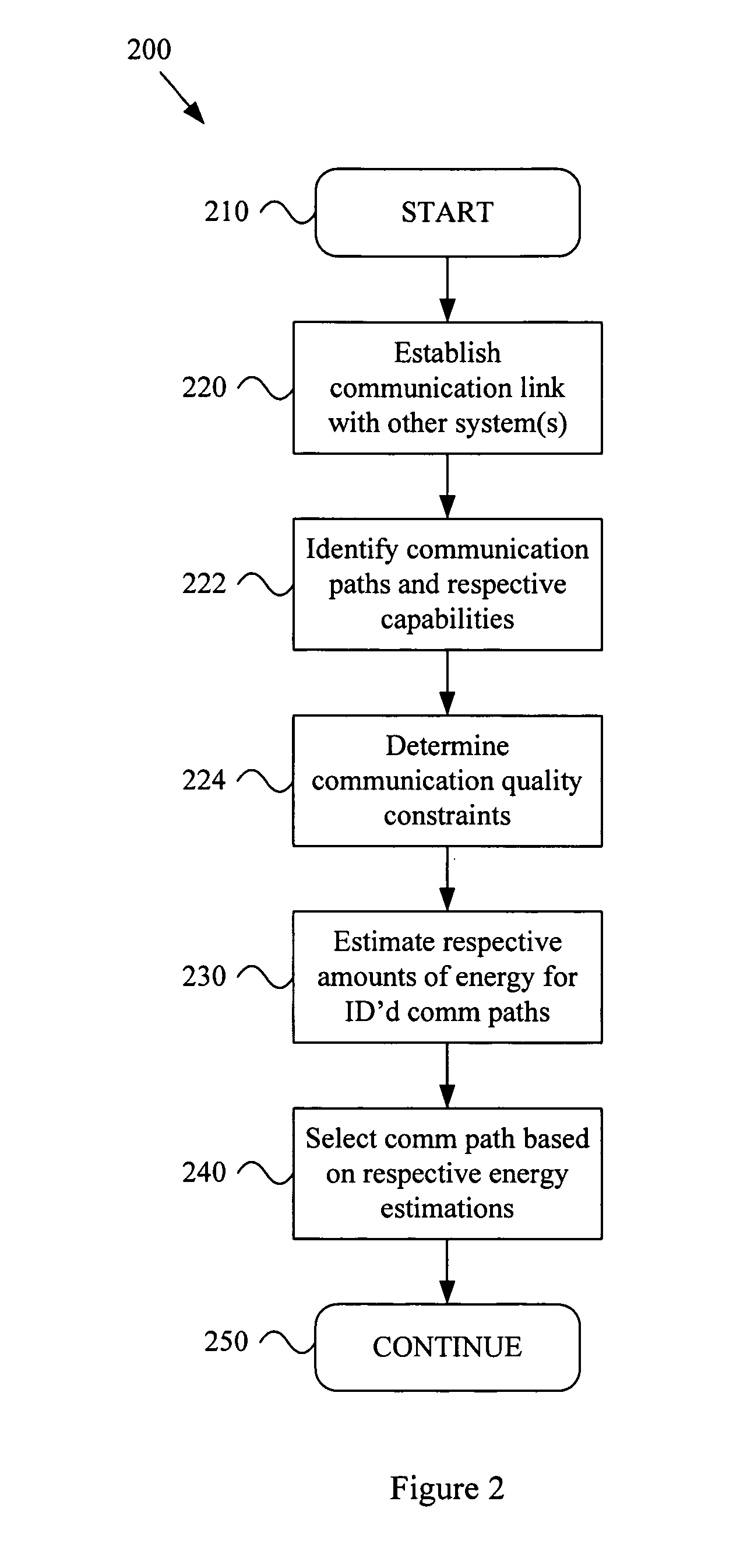 Energy based communication path selection