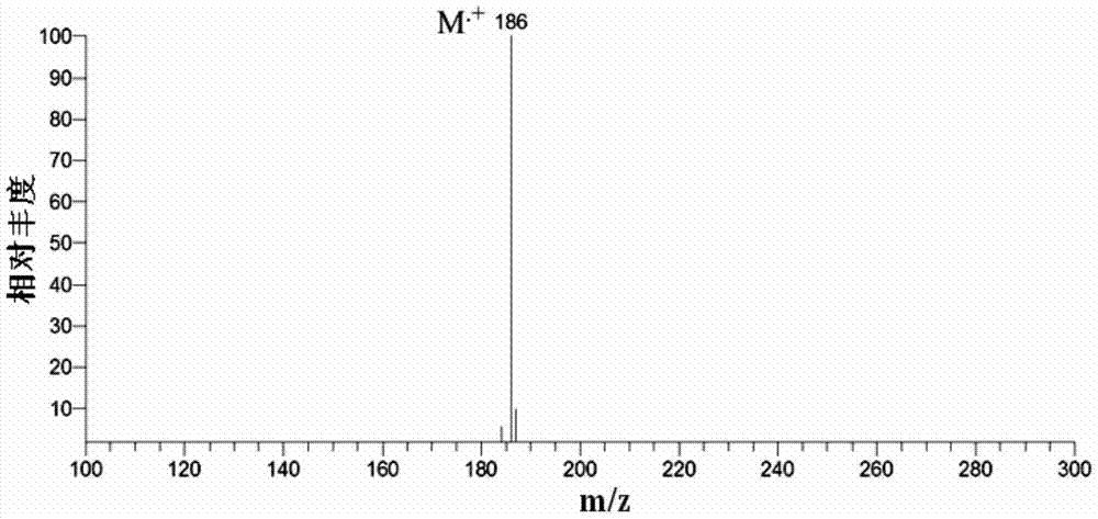 A fast ionization method and device