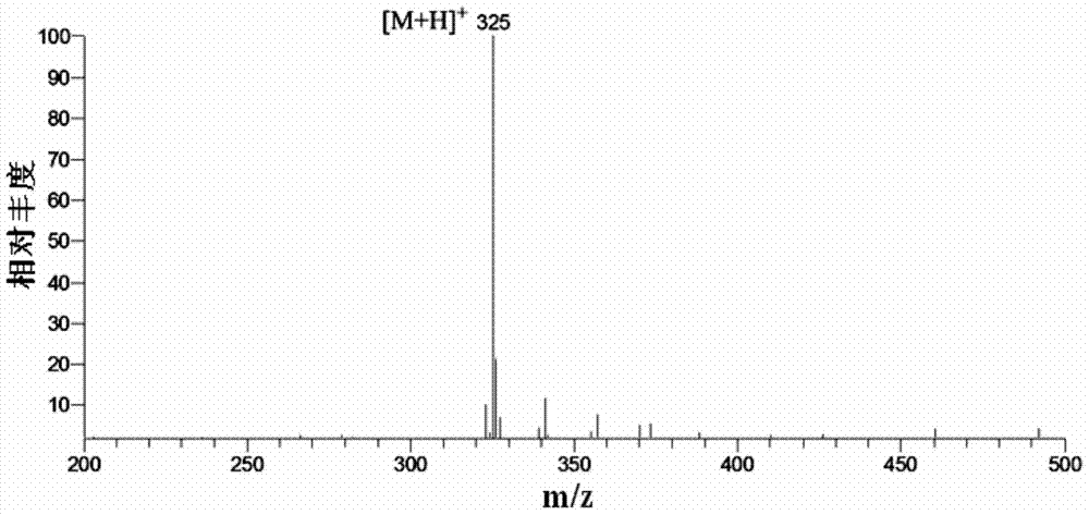 A fast ionization method and device