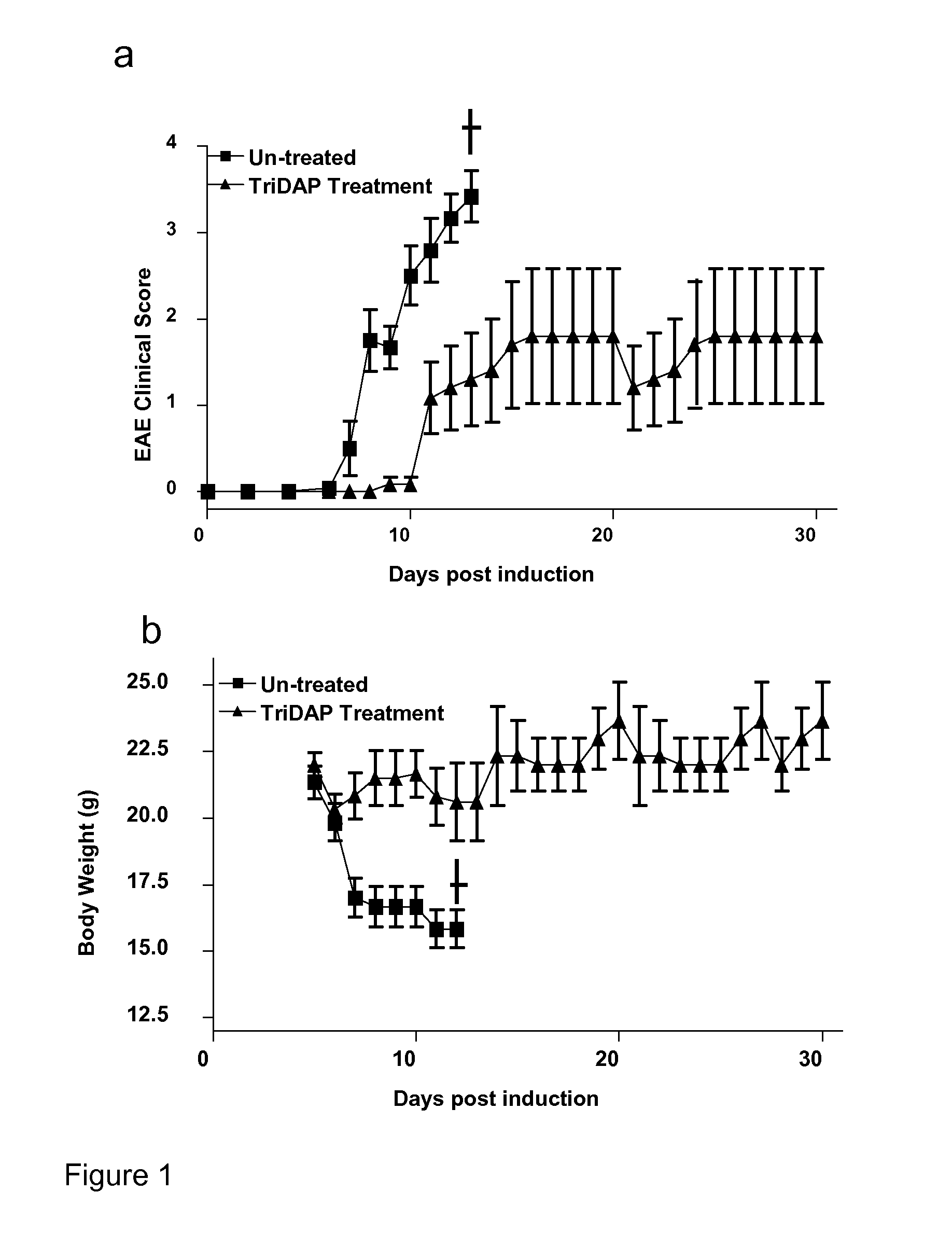 Compounds and methods for the treatment of autoimmune and inflammatory disease