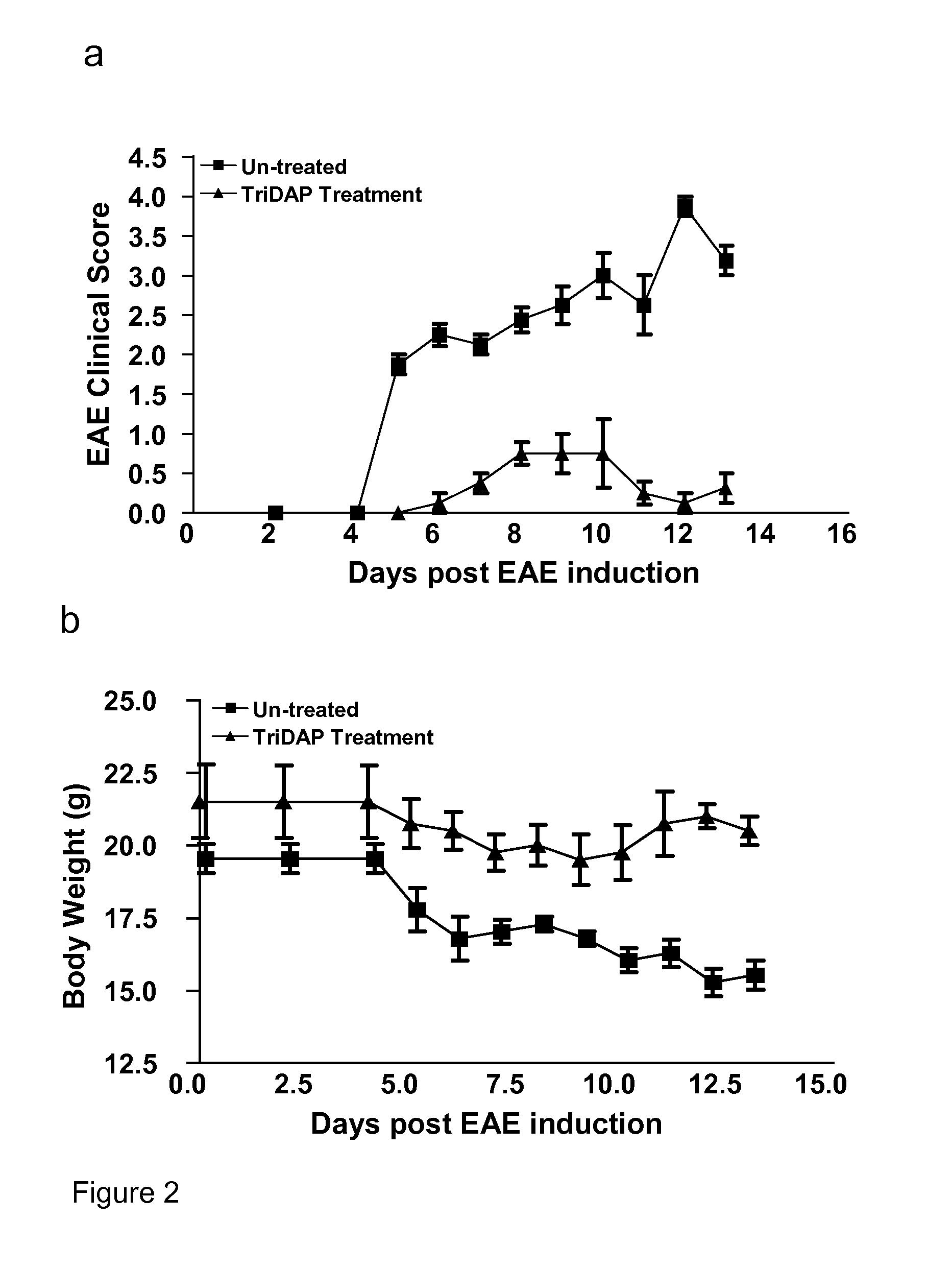 Compounds and methods for the treatment of autoimmune and inflammatory disease