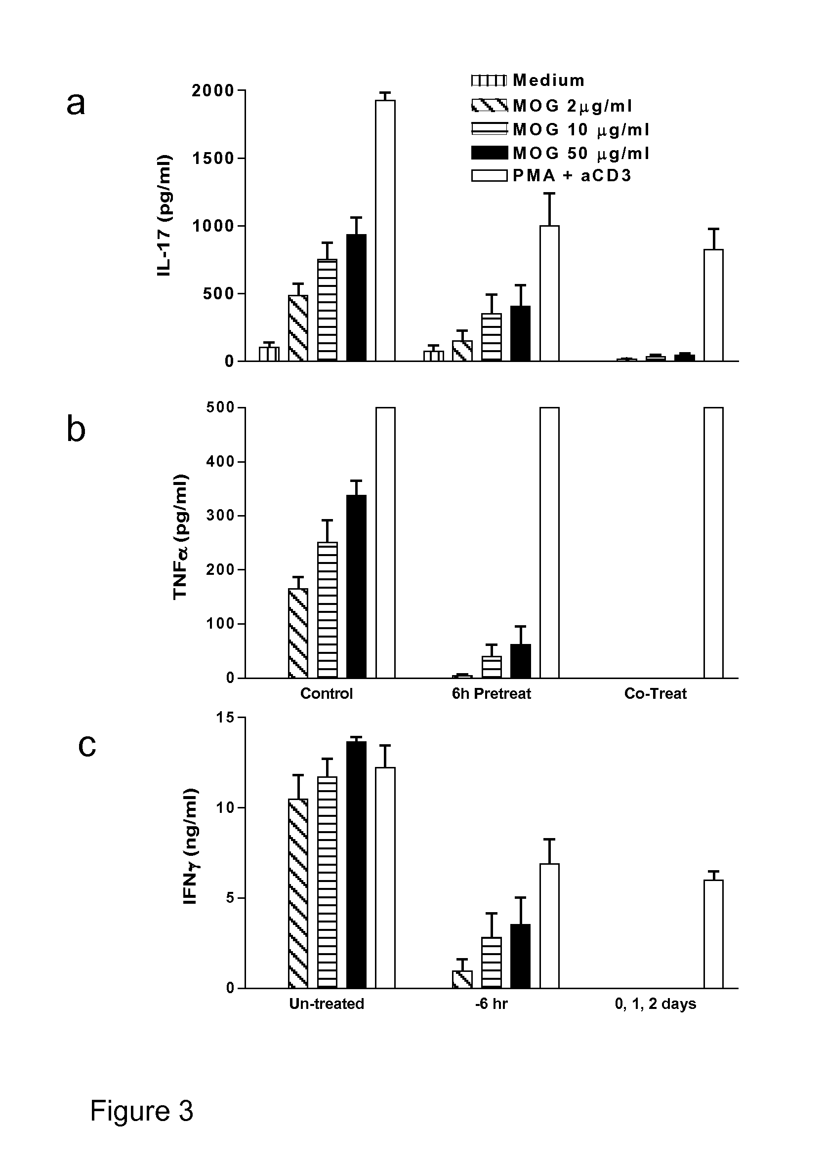 Compounds and methods for the treatment of autoimmune and inflammatory disease