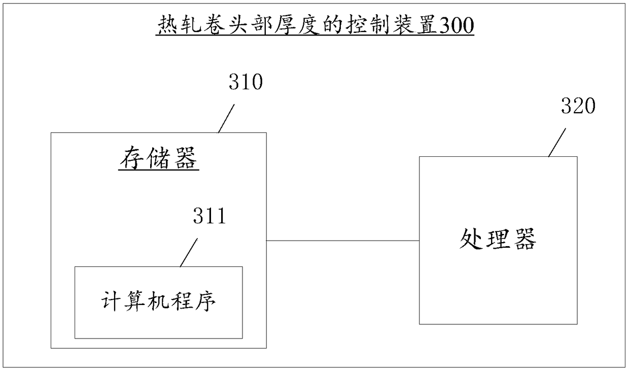 A method and device for controlling the head thickness of a hot-rolled coil