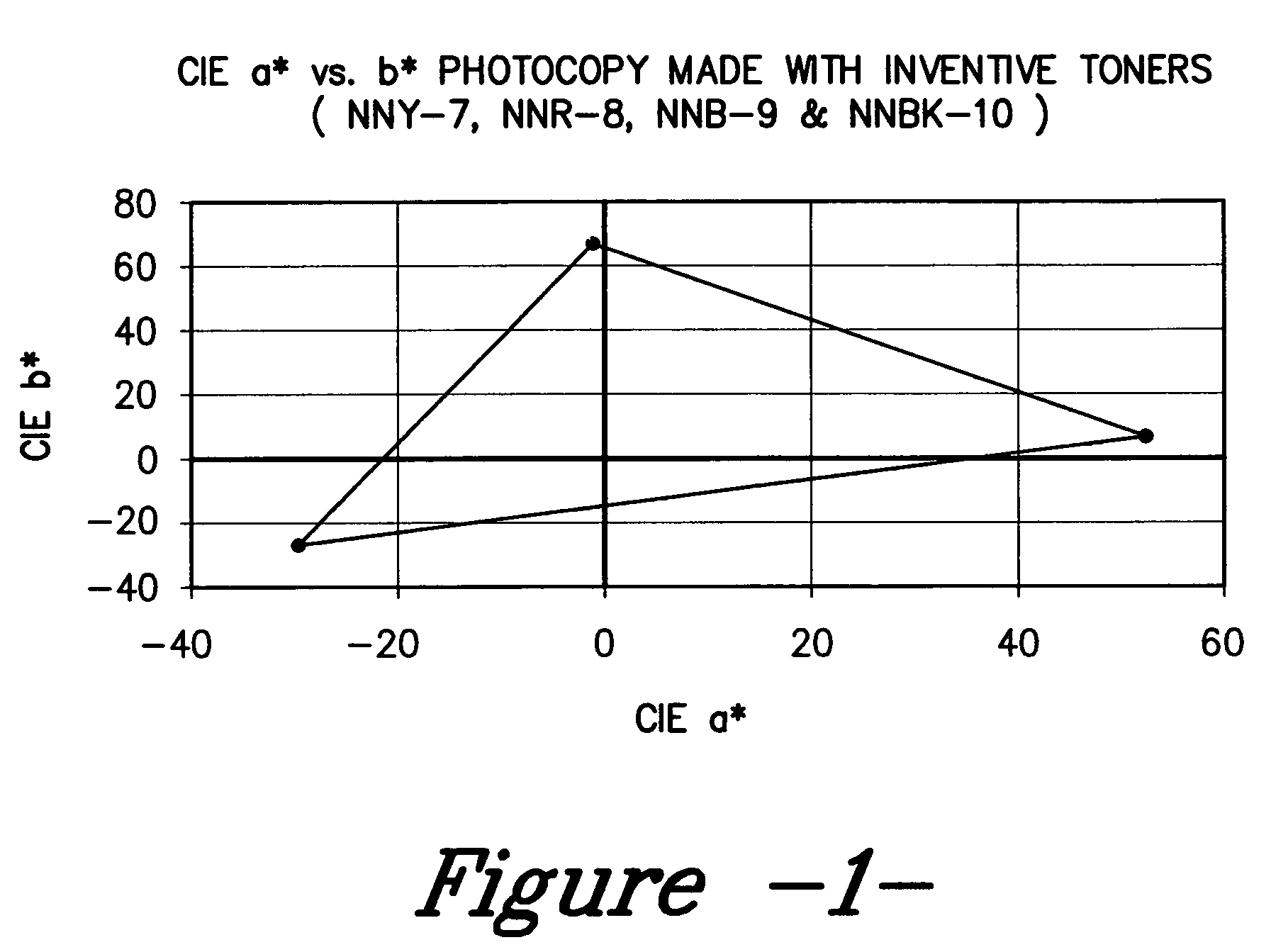 Color toner and developer compositions and processes for making and using such compositions