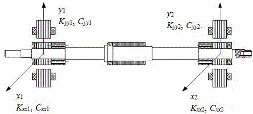 Flexible magnetic levitation bearing rotator rigidity damping identification method